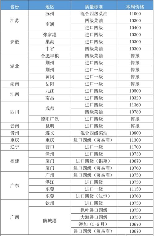 國(guó)內(nèi)菜籽及其產(chǎn)品┃一周交易綜述及后市分析 2021年第21周